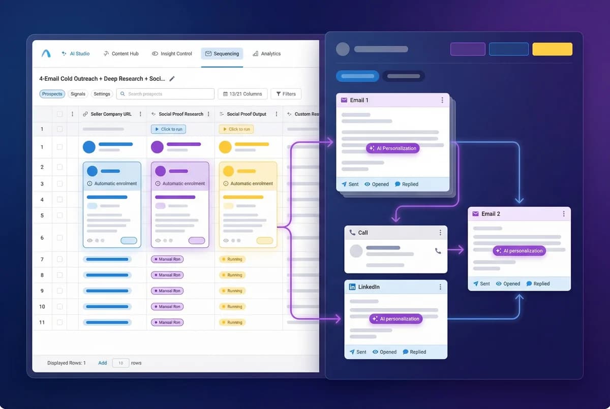 Auto-Enroll and Send via Outreach