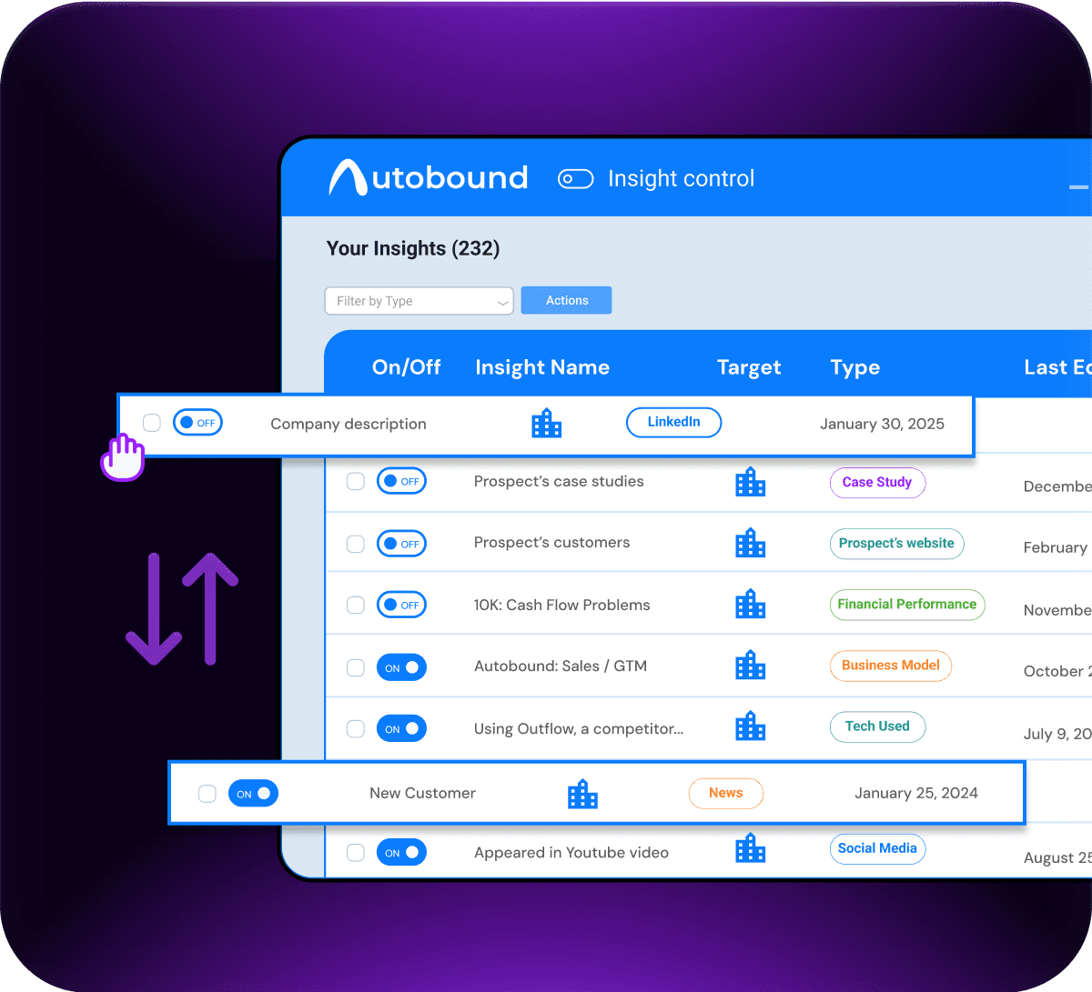 The Shortest Path from Insight to Activation.