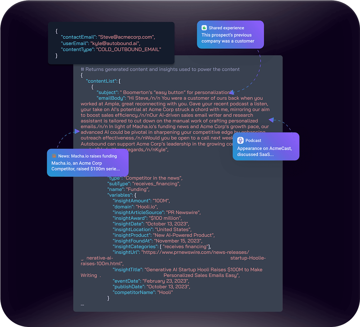 Integrate AI Effortlessly. Boost User Retention.