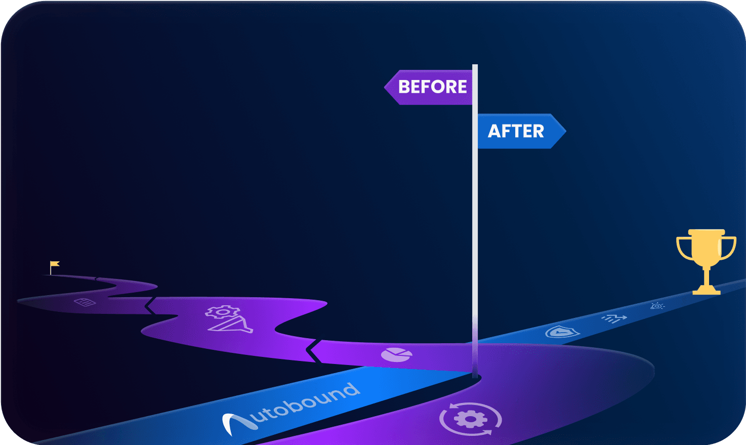 Why OEM Partners Choose Autobound