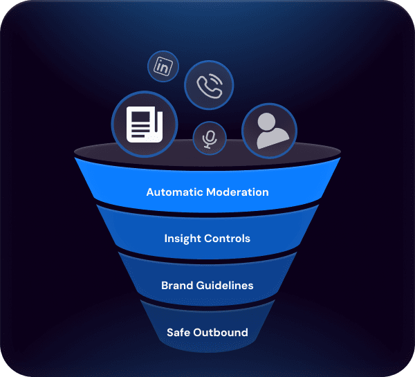 Autobound Automates Compliance, So You Can Automate Outreach