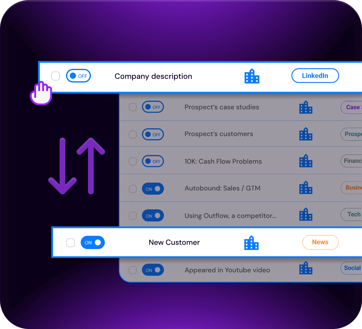 Maximize Performance with Real-Time, Ranked Insights.