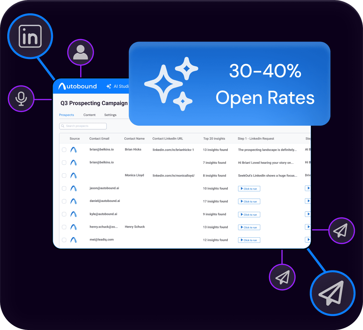 Personalization That Actually Performs