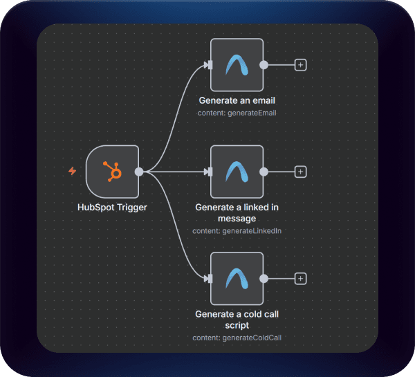 Use n8n's HTTP Request nodes to call Autobound's API and build any outbound workflow you can expect.