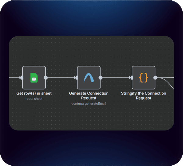 Personalize Every Message