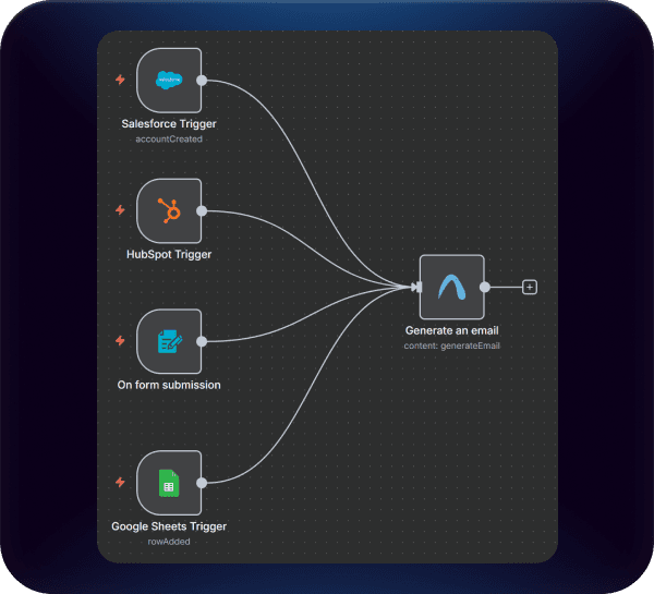 Trigger from Any Source